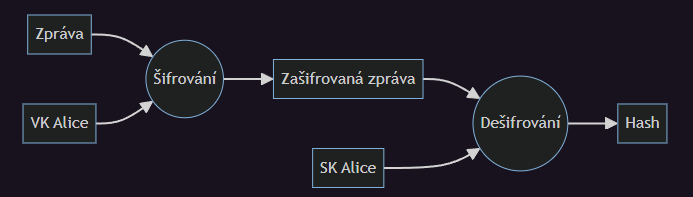 Formátovaný flowchart graf, který vznikne naparsováním předešlého kódu.